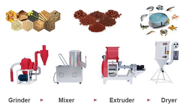 farm use fish feed production line
